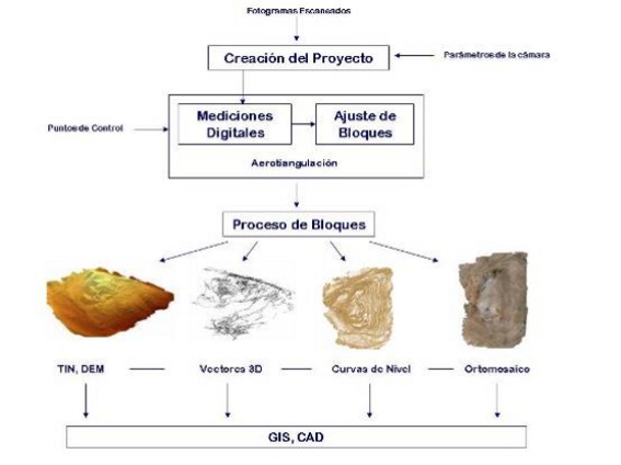 Gualcam_Fig02_Esquema_fotogrametrico.jpg